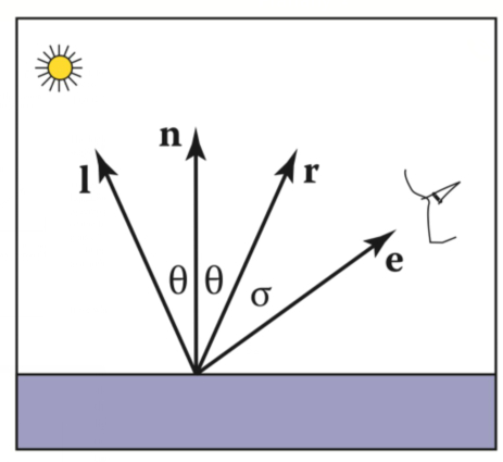 高光值与e和r的距离有关